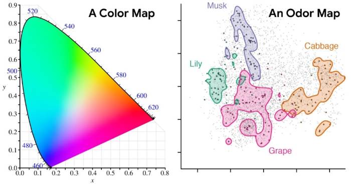 can ai replace perfumers